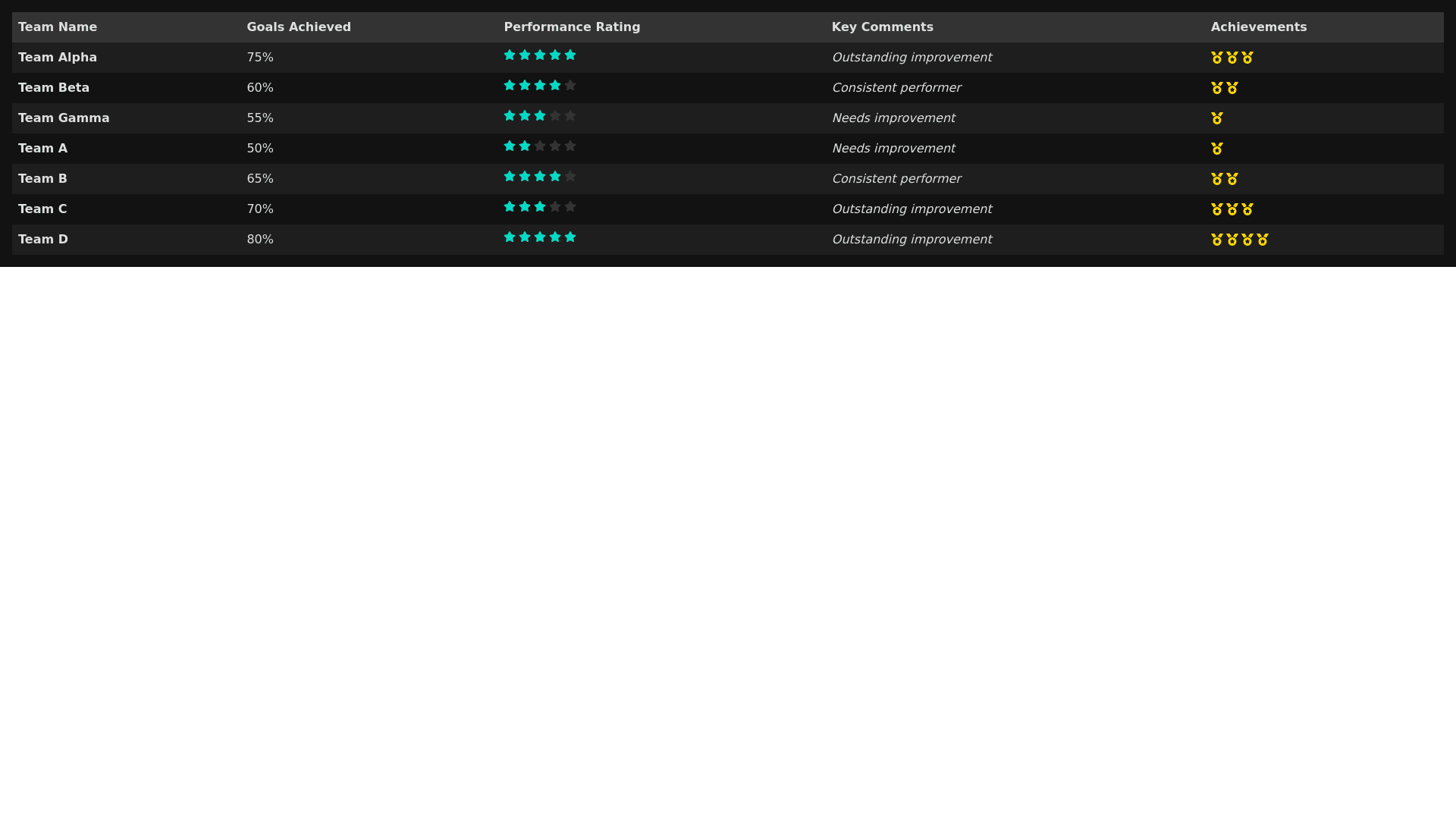 Component Preview