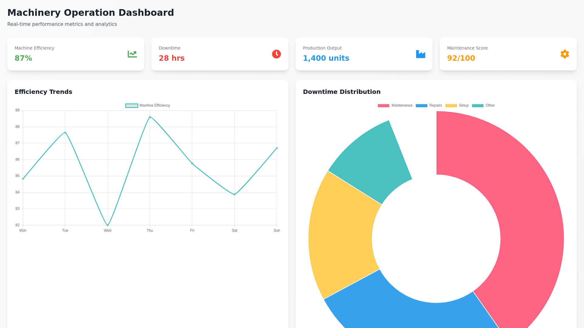 Component Preview