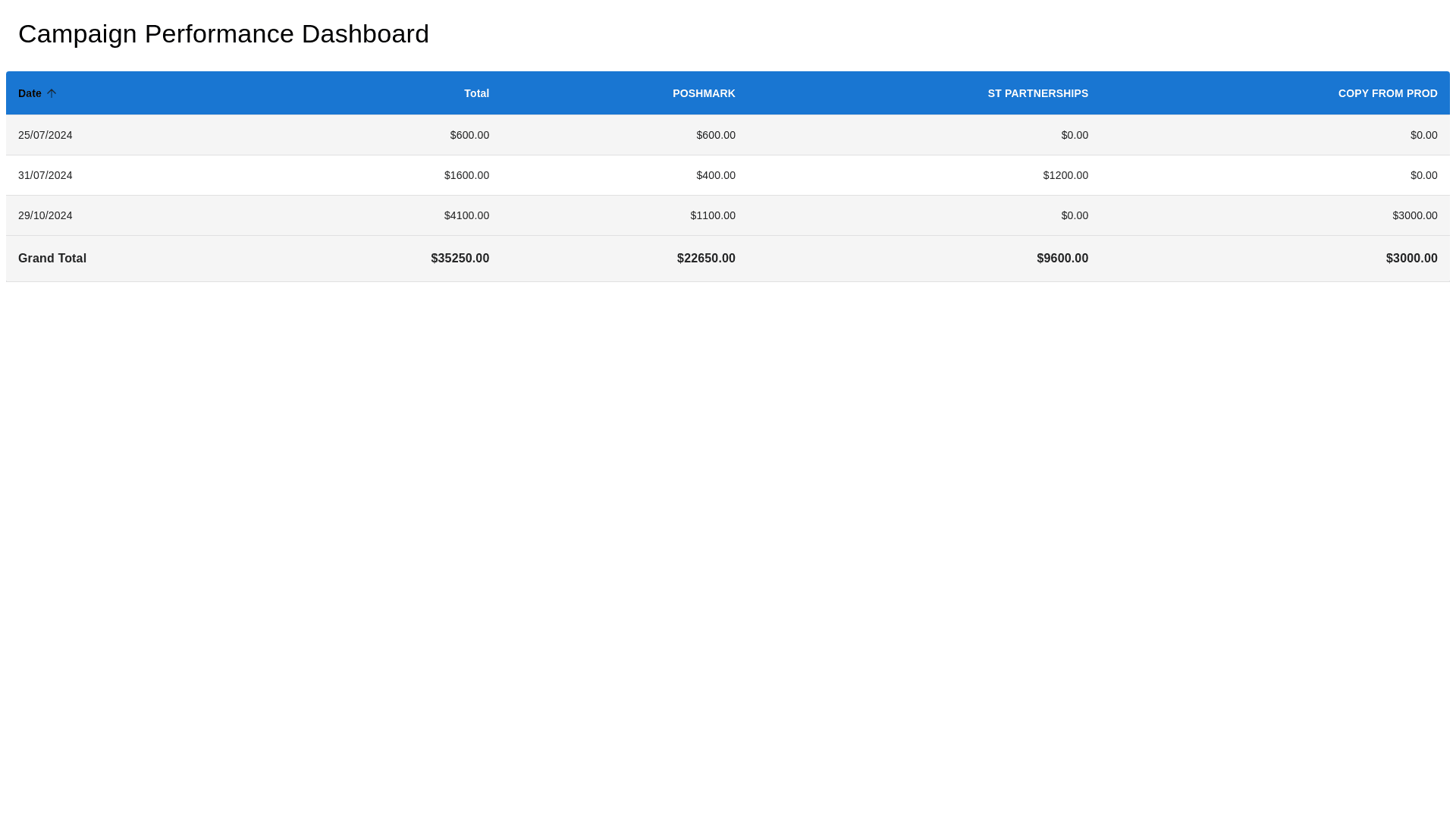 Component Preview