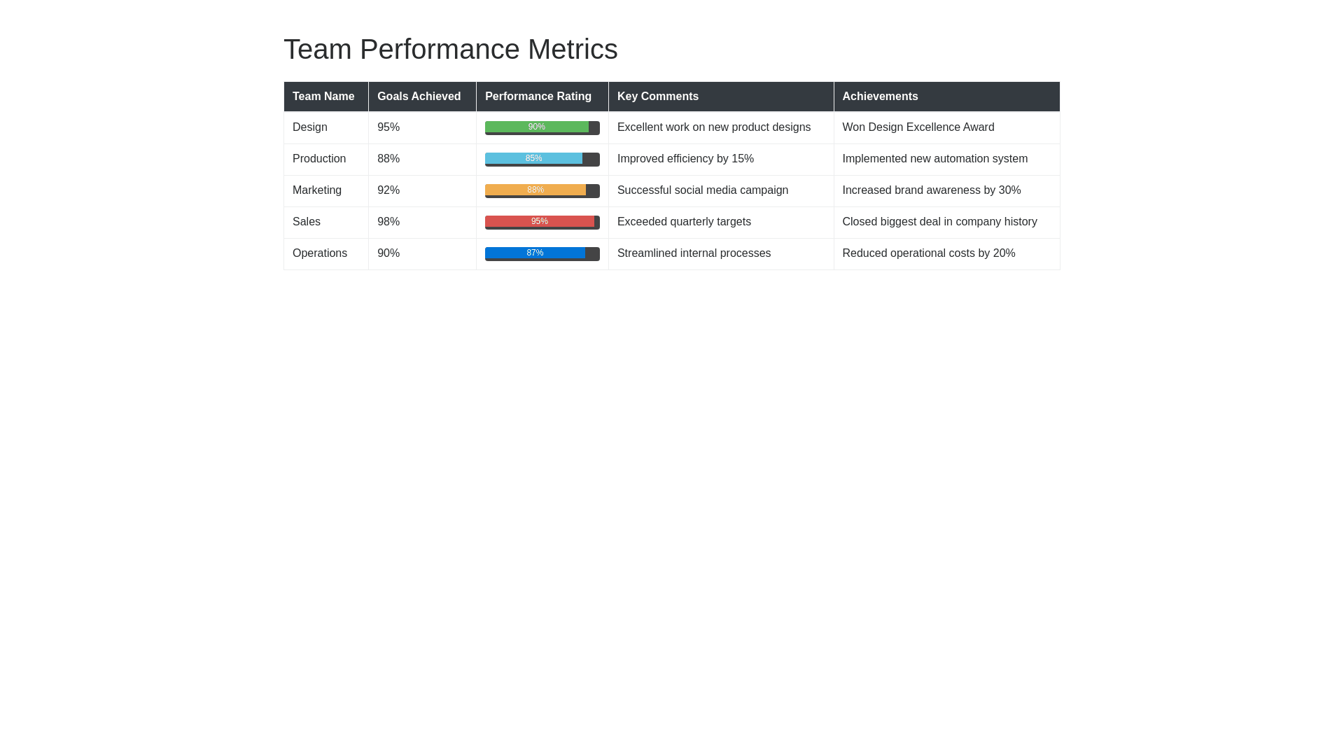 Component Preview