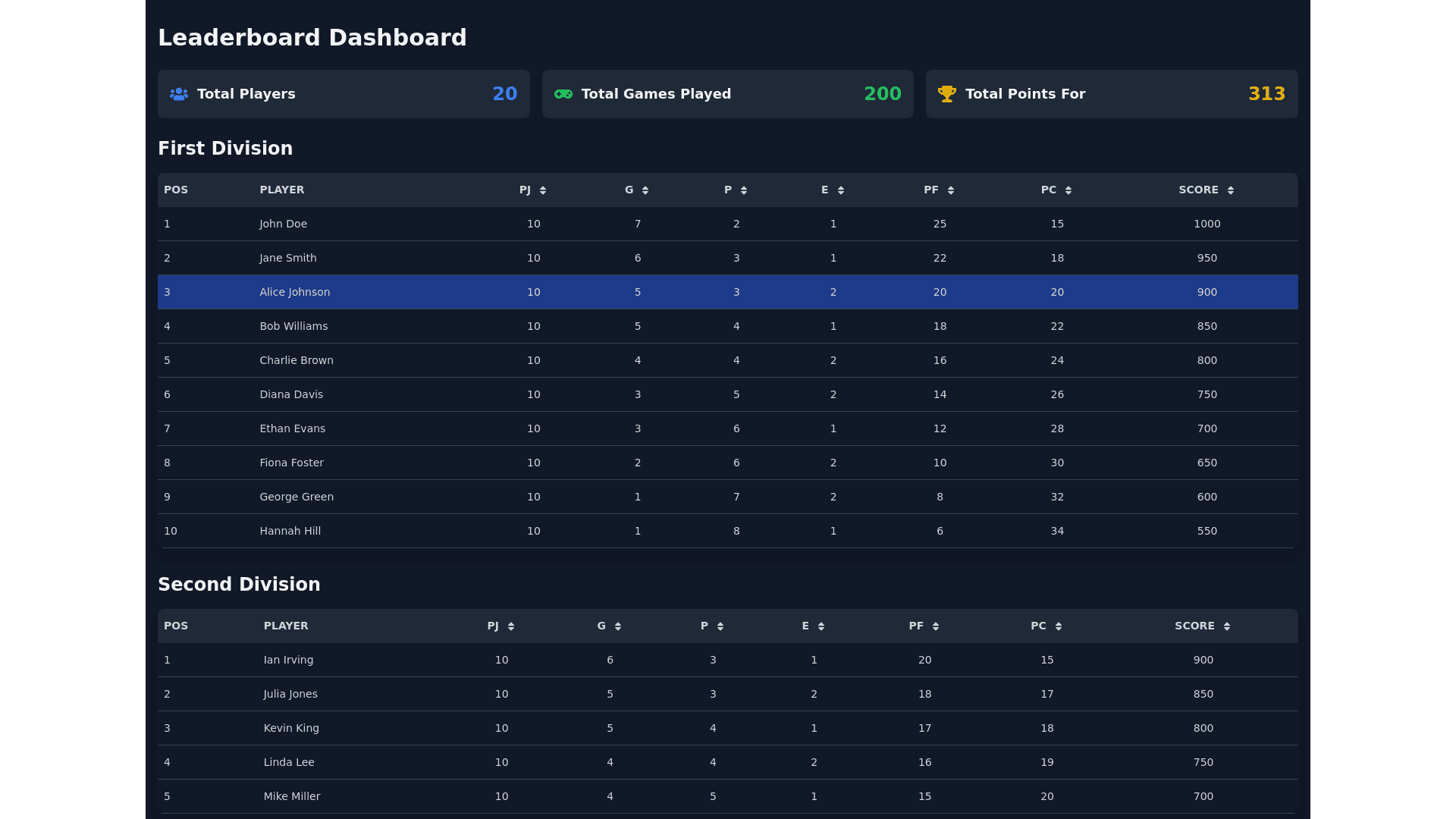 Component Preview
