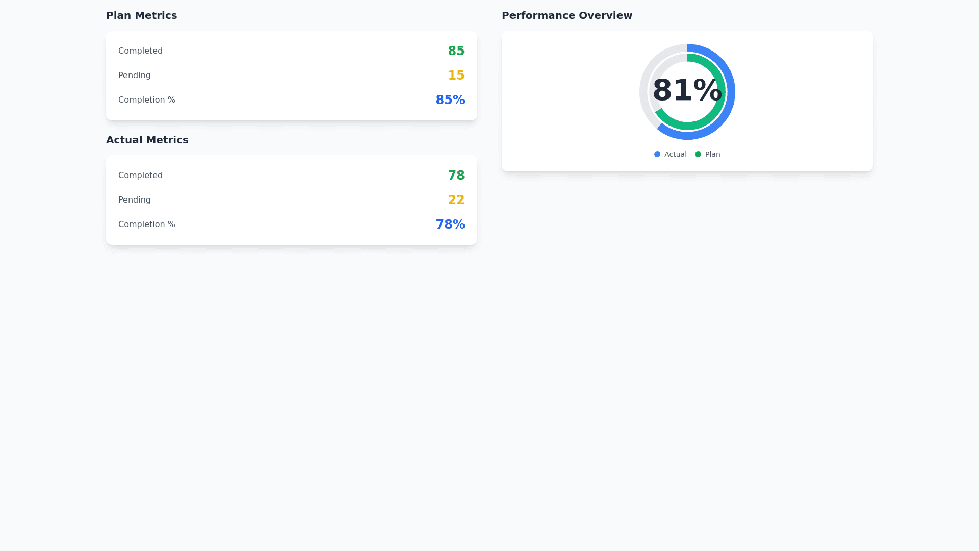 Component Preview