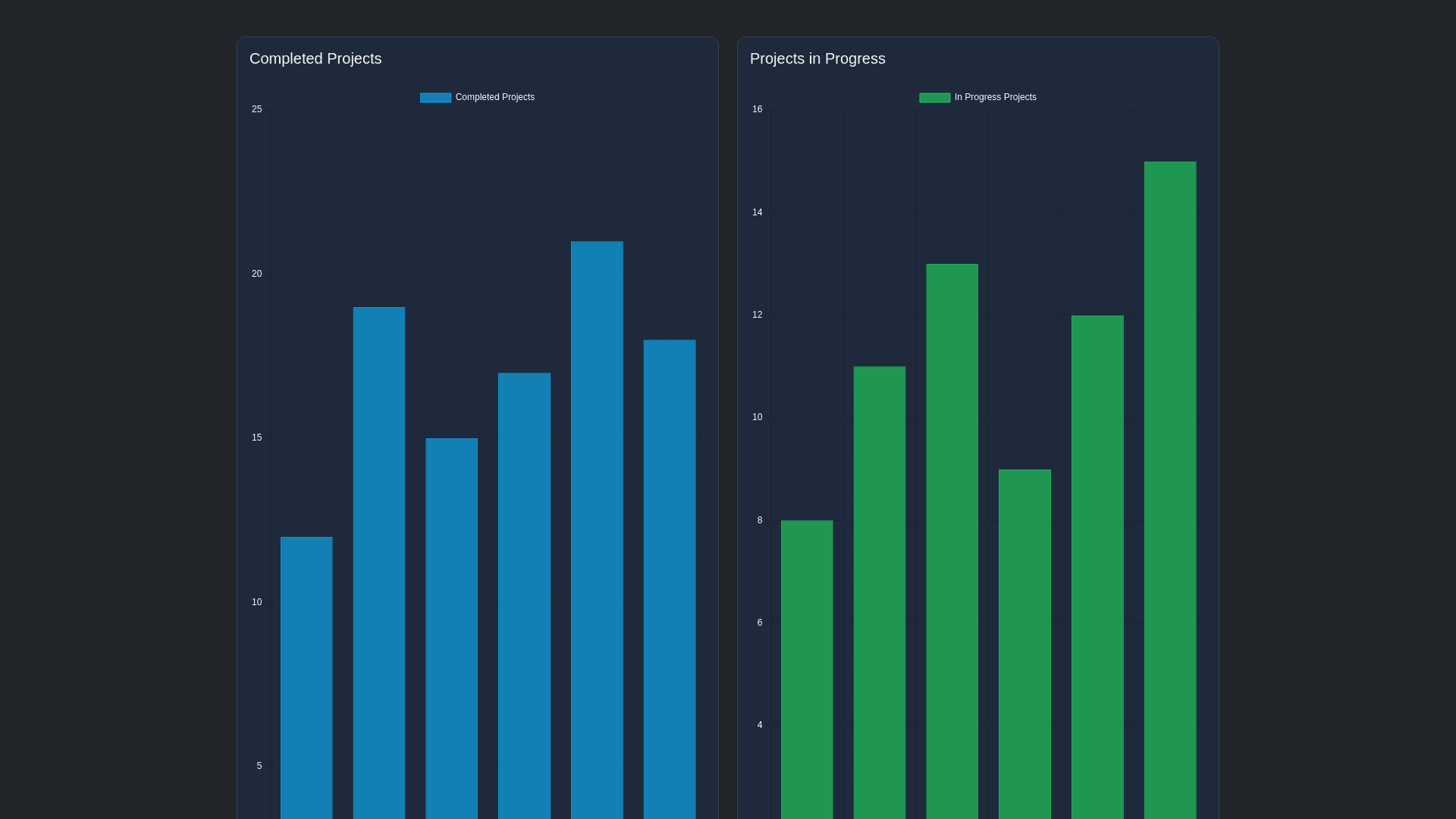 Component Preview