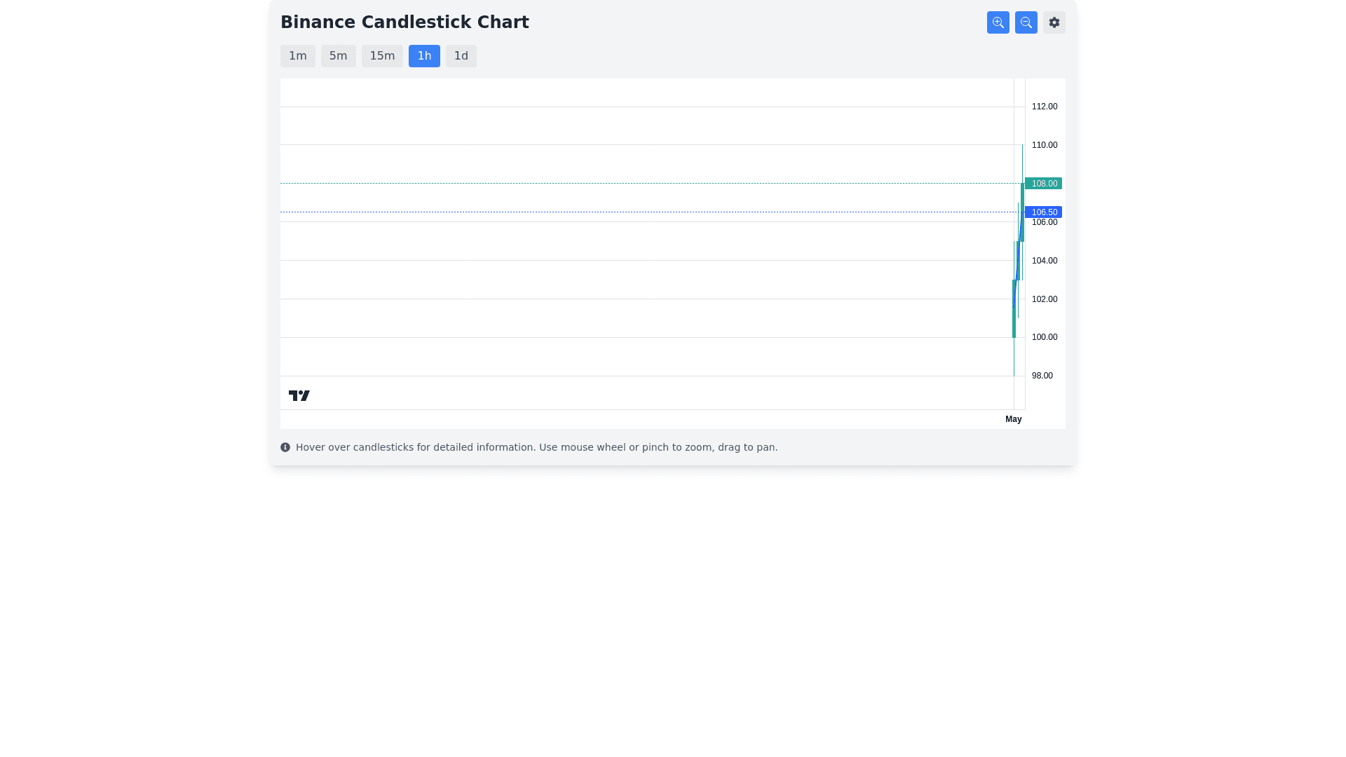 Component Preview