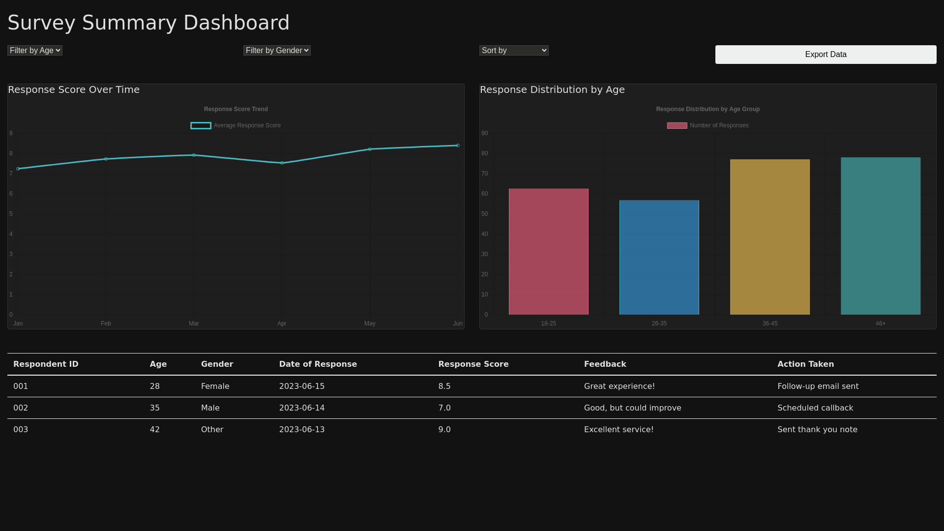 Component Preview