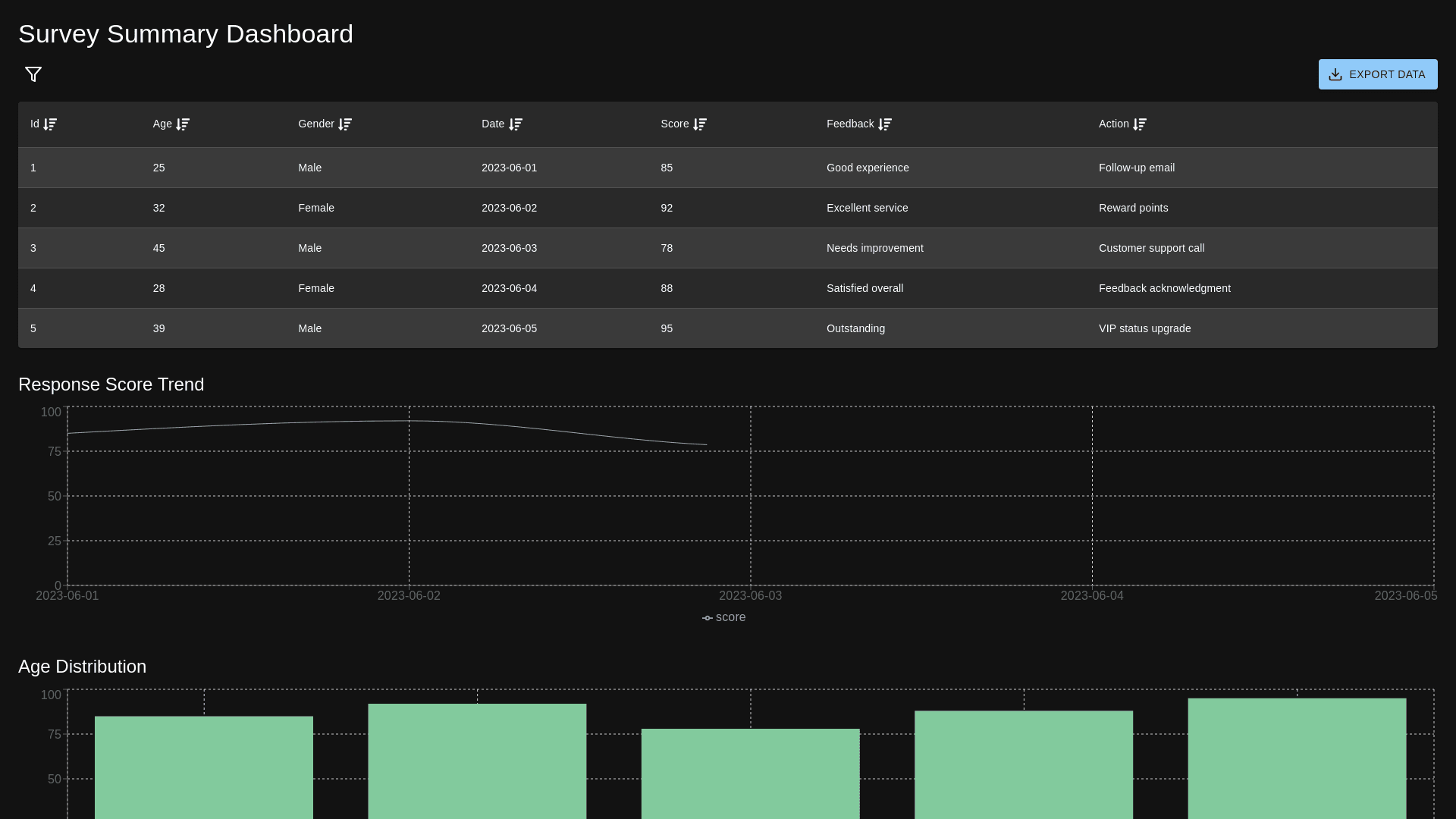 Component Preview