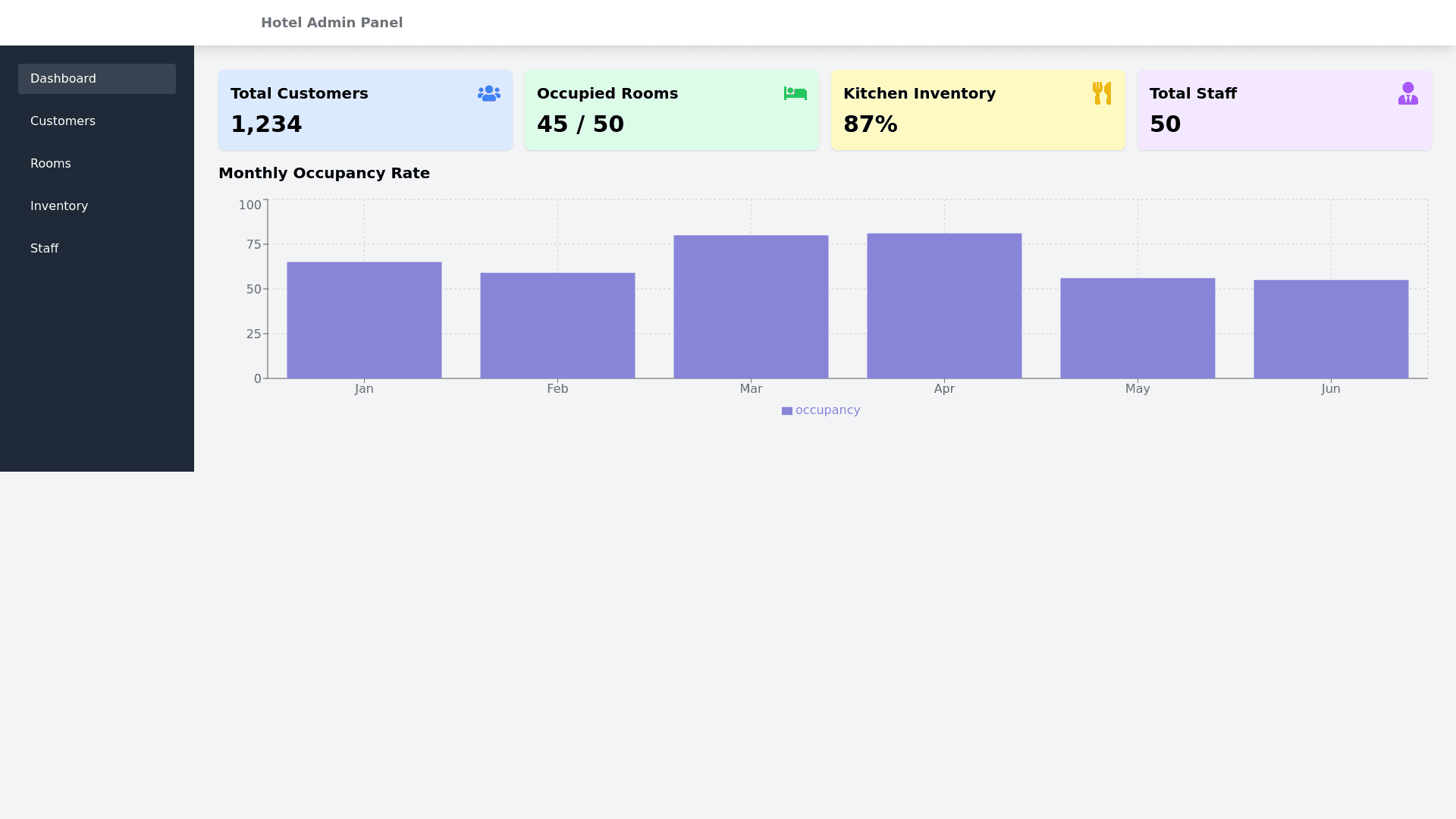 Component Preview