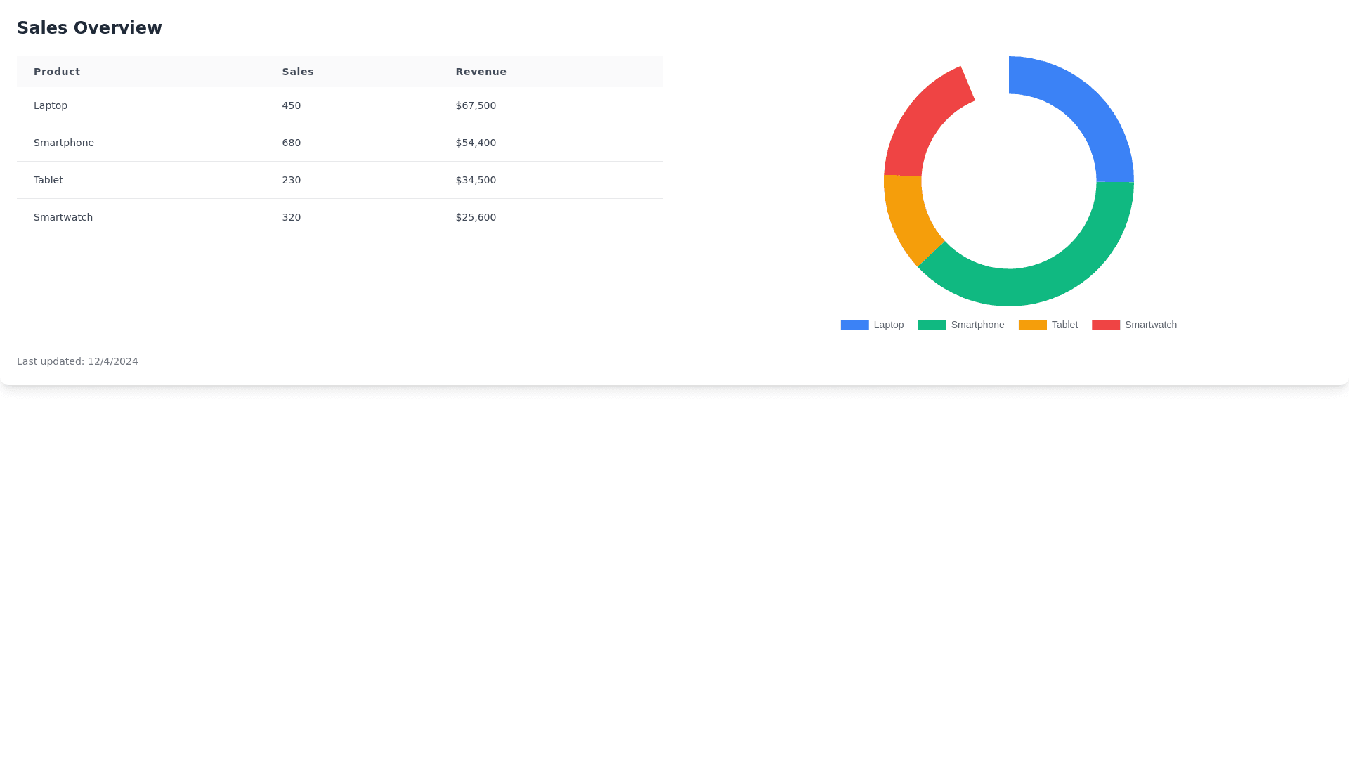 Component Preview