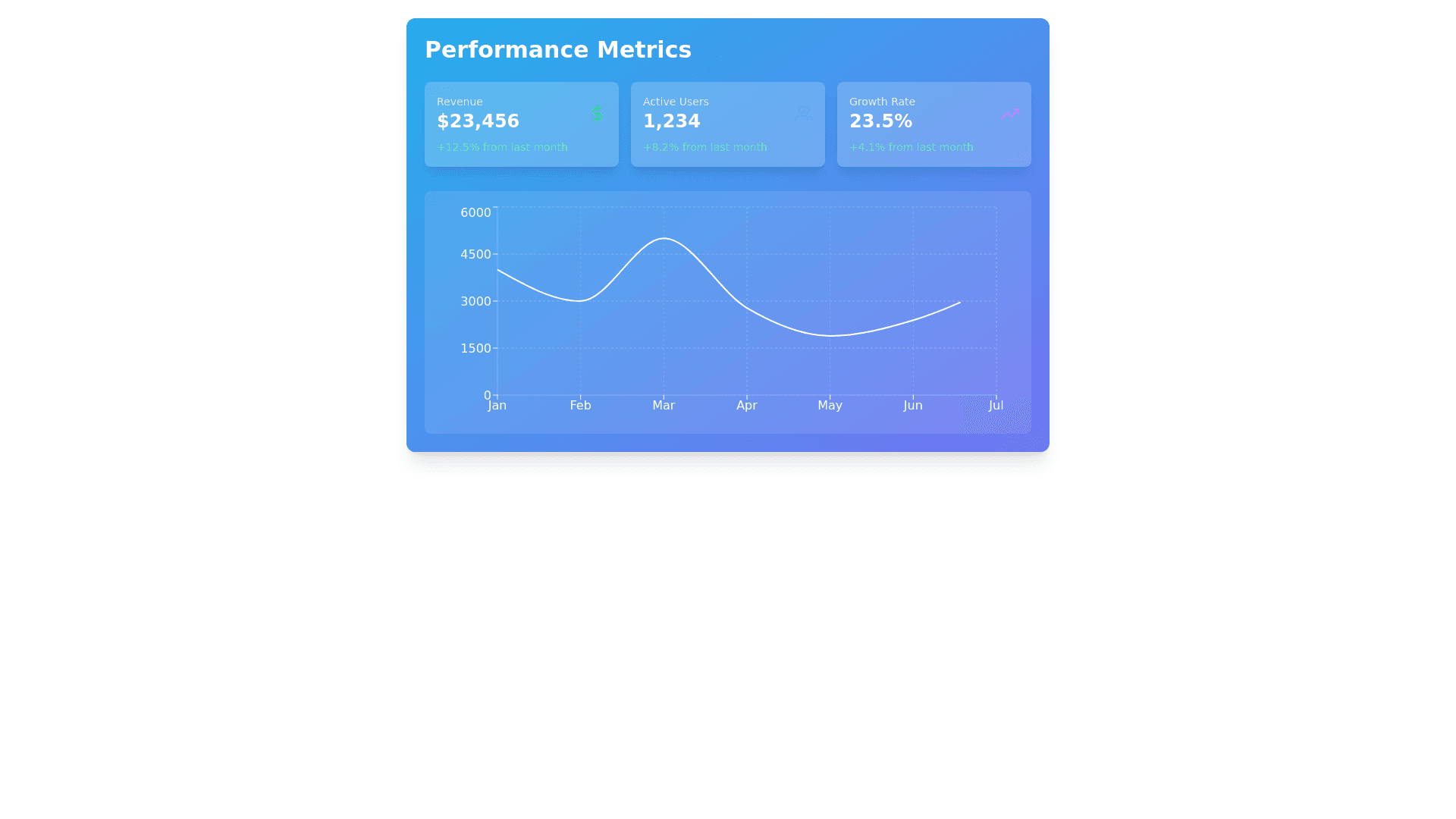 Component Preview