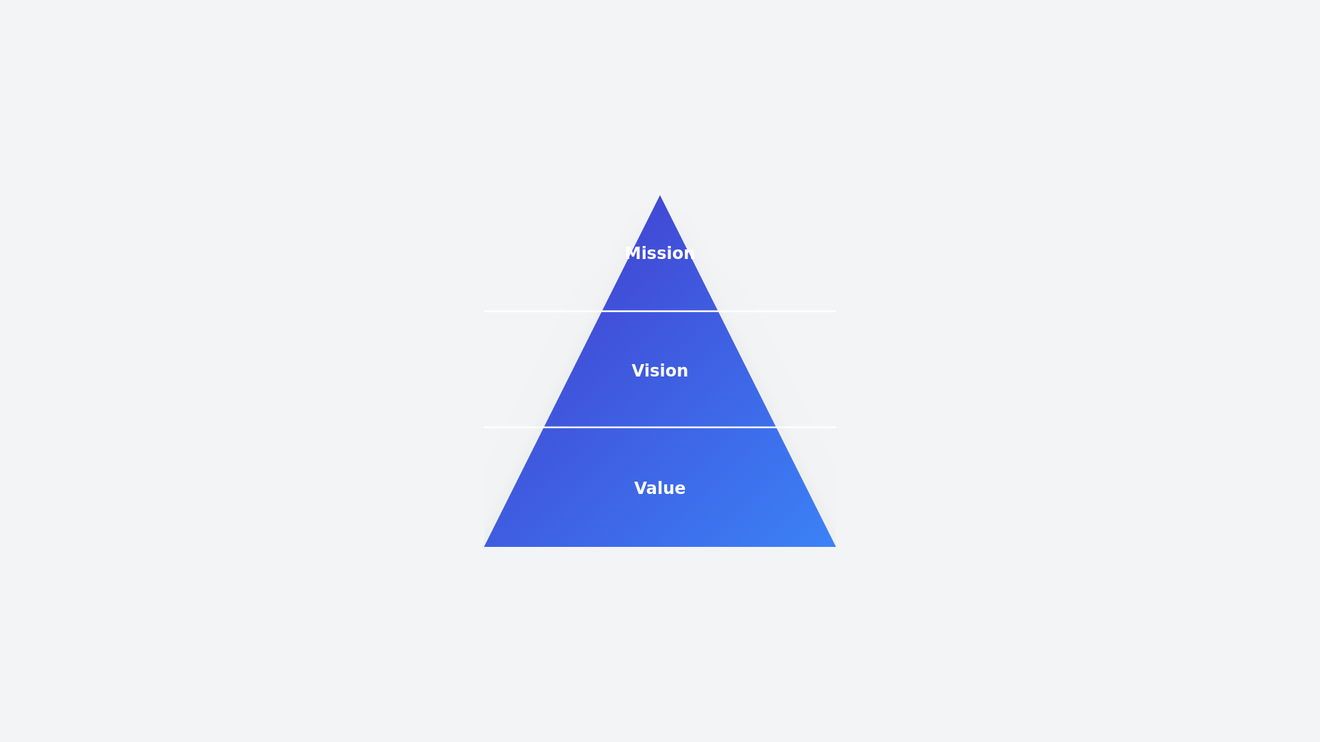 Mission Vision Triangle - Free Html, Tailwind Component