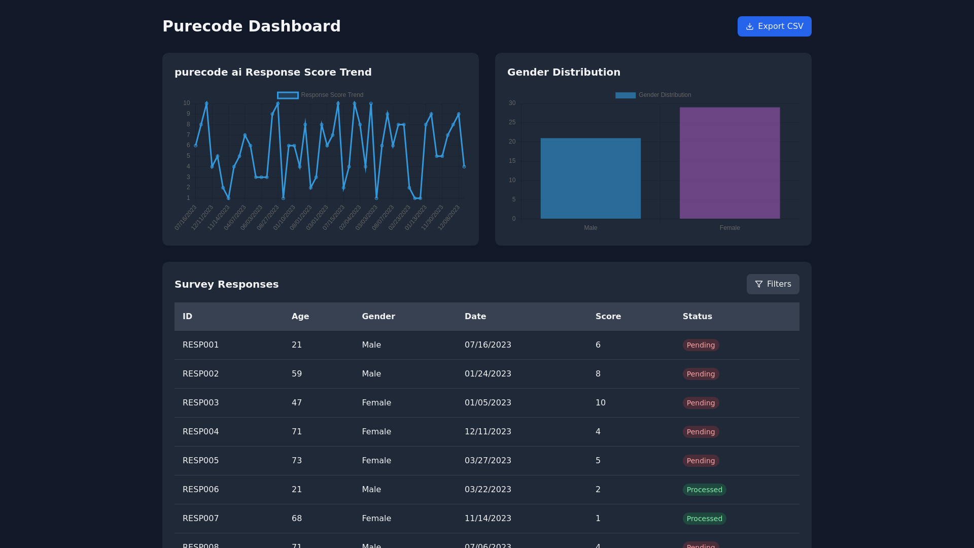 React Purecode Dashboard Component | Tailwind UI Library