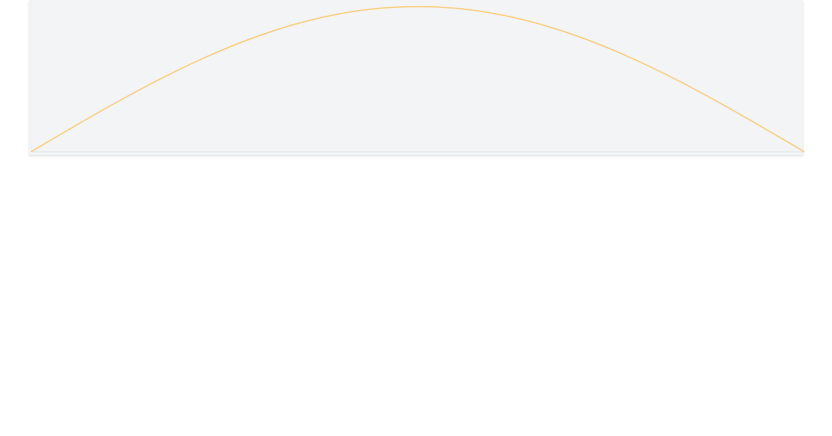 Arc Graph - Free React, Tailwind Component