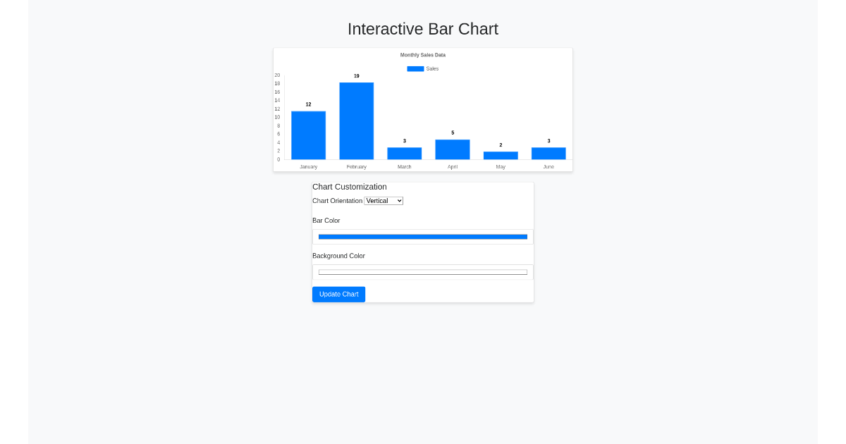 Interactive Bar Chart - Free Html, Bootstrap Component