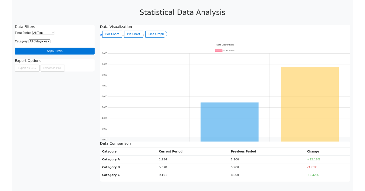 Feature Rich Statistics Section Free Html Bootstrap Component
