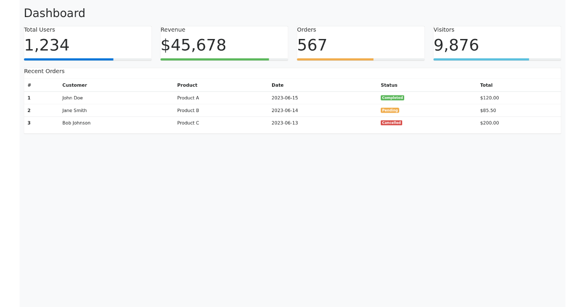 Interactive Dashboard Component - Free Html, Bootstrap Component