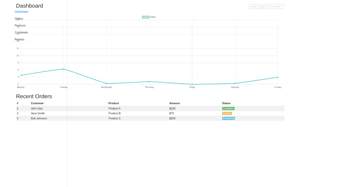 Modern Dashboard Template - Free Html, Bootstrap Component