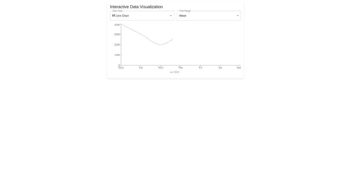 Styled Card Free React Mui Component