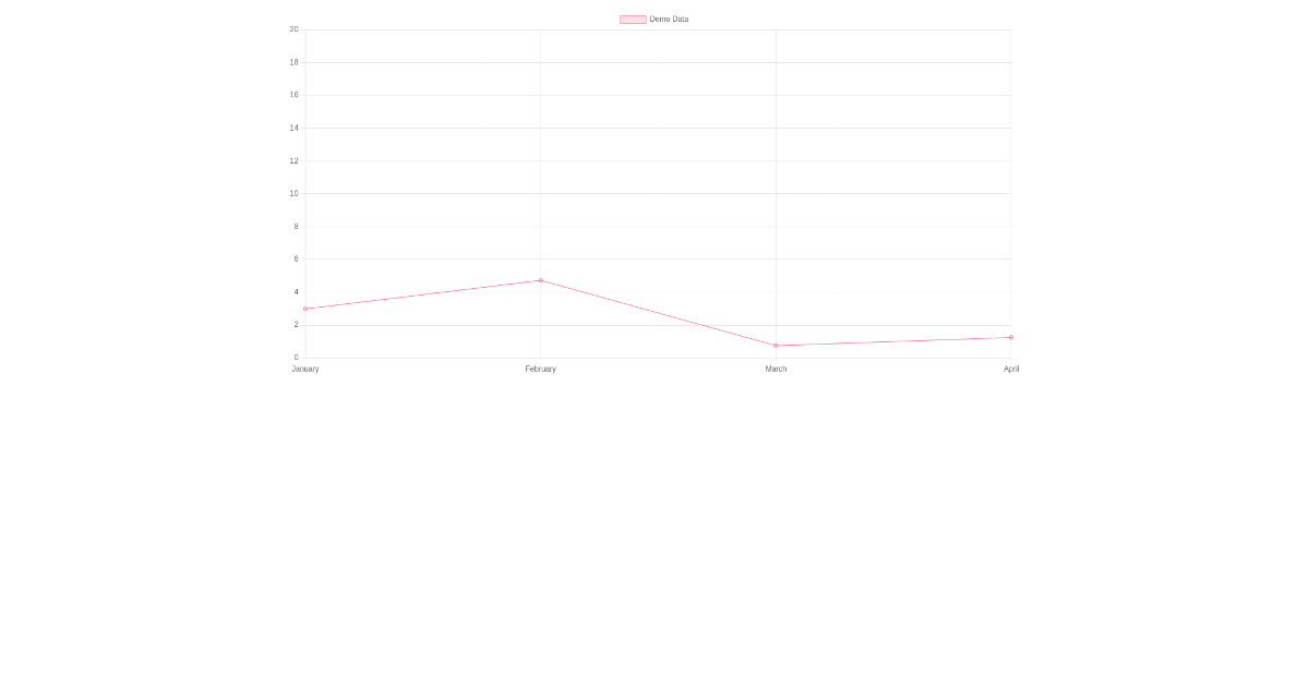 Chart J S Dashboard - Free React, Tailwind Component