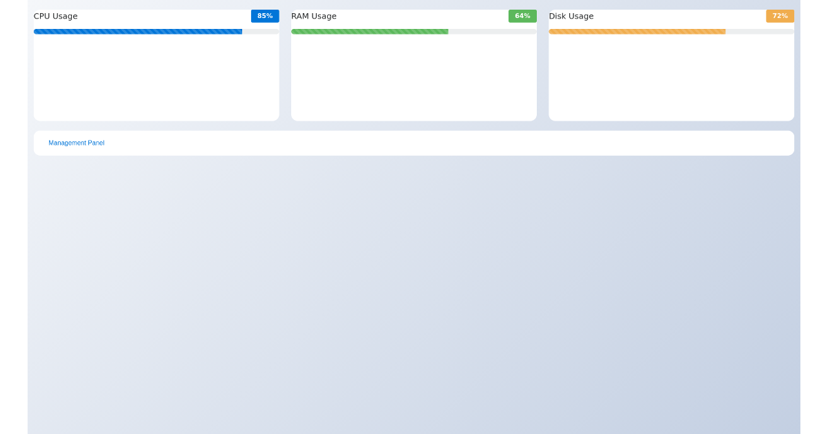 Resource Monitor Dashboard - Free Html, Bootstrap Component