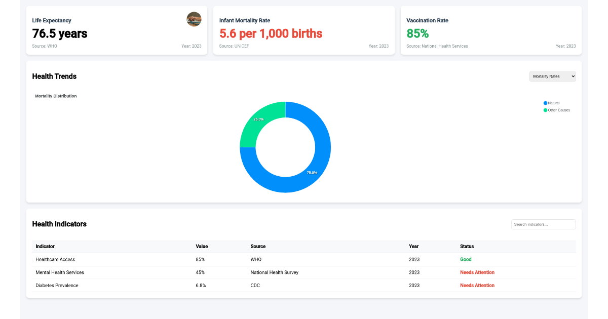 Attendance Dashboard - Free Angular, Css Component