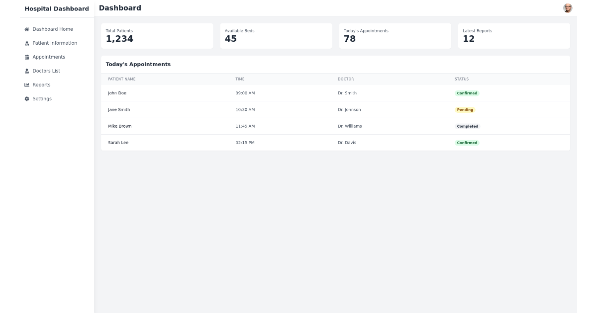 Responsive Hospital Dashboard React Component with Tailwind CSS