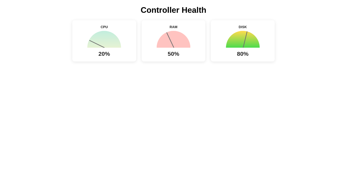 Mui React CPU & RAM Color Indicator - Vibrant Visuals