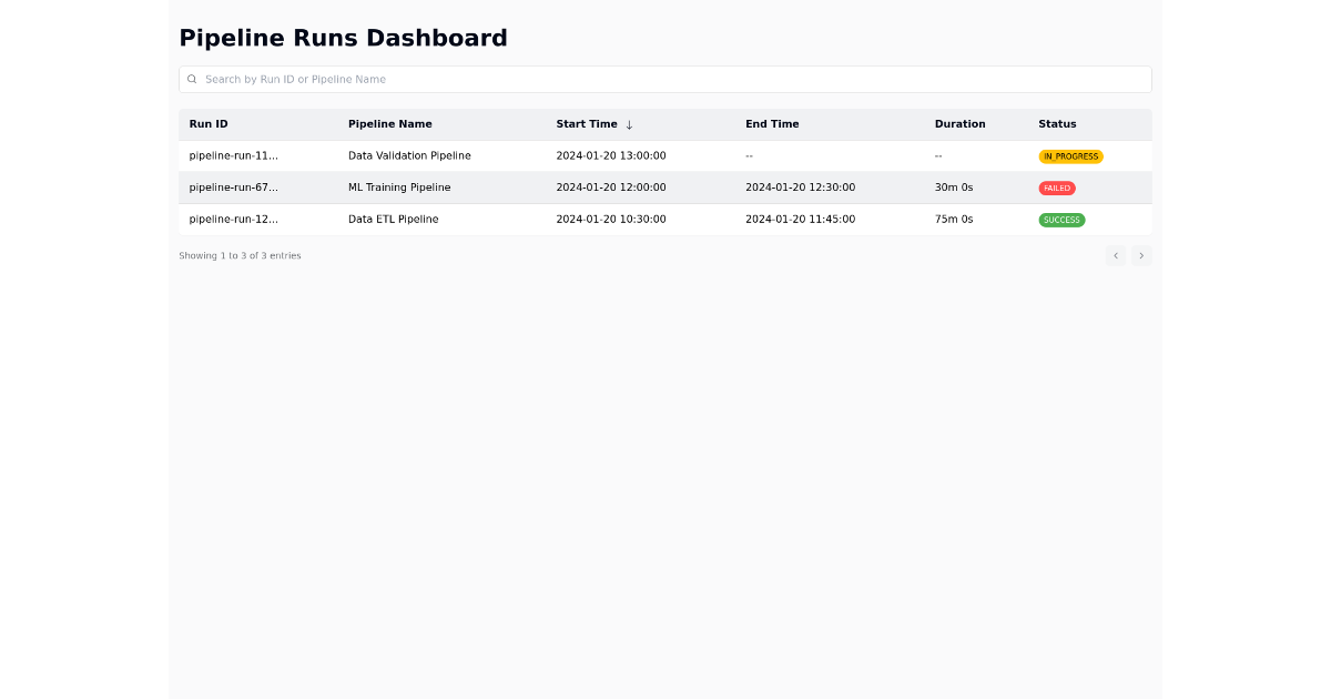 Pipeline Runs Dashboard - Free React, Tailwind Component