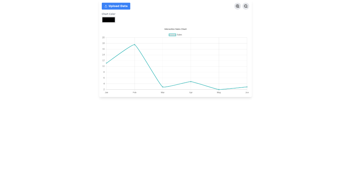 Interactive Sales Chart Free React Tailwind Component