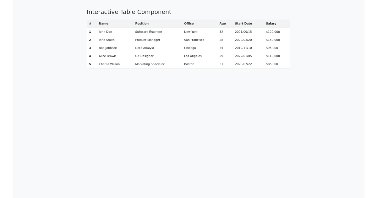 Interactive Data Table - Free Html, Bootstrap Component