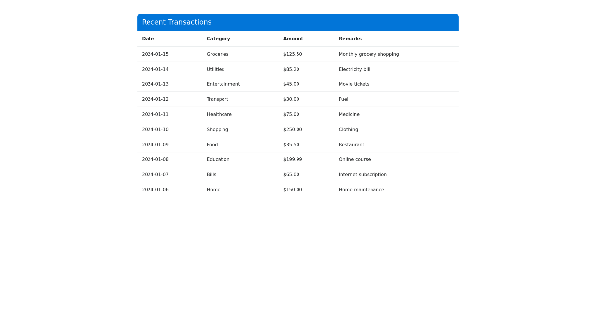 sortable-transaction-table-free-html-bootstrap-component